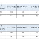 [메가스터디] 정시 지원 전략 가이드2. 지원 가능 대학 리스트업 이미지