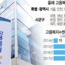 고용복지센터 이미지