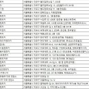 솔렌트카㈜ 이미지