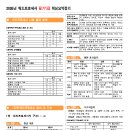 워드프로세서 1급 필기 이미지