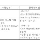 (07월 31일 마감) (주)티웨이항공 - 웹개발자 경력채용 이미지