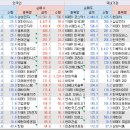해성종합상사