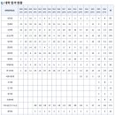 김해외국어고등학교 이미지
