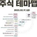 2023년 2월 17일 내일 시가단타 예상, 상한가 및 급등주, 시간외 특징주 이미지