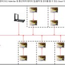 팔레트코퍼레이션 이미지
