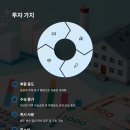 올인원공인중개사사무소 이미지