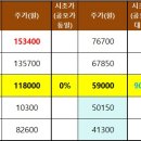 에이치케이유통
