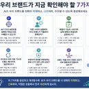 동일유업㈜LPG | ChatGPT가 우리 브랜드를 모르는 이유, 콘텐츠가 부족해서가 아닐 수 있습니다