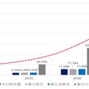 전기차 폐배터리 재활용산업의 원료조달 효과성 분석 이미지