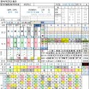 목포용금이네