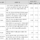 와이제이글로벌 이미지