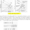 BLOWER의 사양조절 이미지