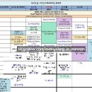 파머스바스켓 | 하와이 오아후 5박6일 일정 총정리 처음이라면 무조건 이대로 따라가기