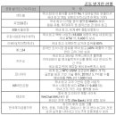 주식회사 한국투자옥션