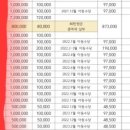 스페이스X 정말 대박날까? 친구 따라 tiger미국우주테크 매수한 후기
