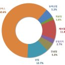 (주)계원산업 네이버블로그