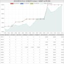 루나리움미사오공인중개사사무소 | 경기도 하남시 망월동 미사강변푸르지오아파트 시세 및 매매 실거래가 분석 (2021년 11월 기준 보고서)