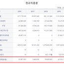 (재)충북과학기술혁신원