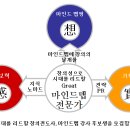 [강좌안내] 마인드맵사관학교 제14기 마인드맵강사 양성과정 이미지