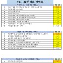 청안공원(부영A앞) | ★창원센터 셔틀버스 변경사항 공지★