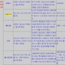 정균농장 | 비료의종류(권순열님글)