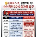 현대차 노조도, LG유플러스 노조도 성과급 30% 요구!... 이미지