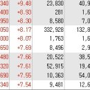 보스톤사이언티픽코리아(주) 이미지