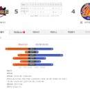 (13차전) 야구몽 야구단전 기록표 이미지