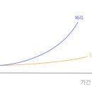 비원 트레이닝 이미지