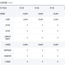 학촌유치원 - 수원시 권선구 | 학촌유치원