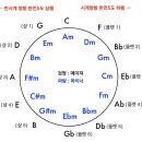 음악옥타브 이미지