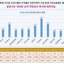 열우물한의원 이미지