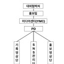 Re: 2023년 3월 13일 총회록 이미지