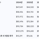 부모님 초청 더 힘들어져… 소득 요건 3천 달러 인상 이미지