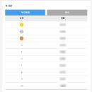 파머스영어다산한강학원