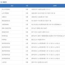 765회 로또 1등지역 이미지
