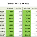 송파헬리오시티 시세는 정중동(2018-03-26) 이미지