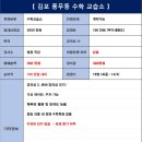 최상국어교습소