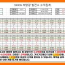 수지태양광발전소 이미지