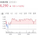 (주)삼일아스콘 네이버블로그
