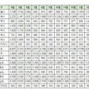 3월3일 부산광역시 실거래(건수:187건 삼익비치,대연힐스테이트푸르지오 외) 이미지