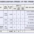 드림에쿼티