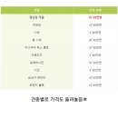 나라펫 Daum카페
