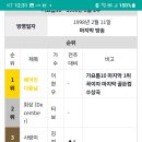 이시각 주요 남은 노래건너뜀 그닝 이미지