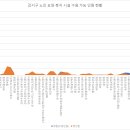 강서사랑재가노인복지센터 티스토리