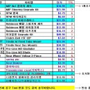 [rc10gt] 부품/옵션/스크류/베어링구매 정리 (4월18일자) 이미지