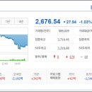 타임종합기술주