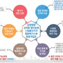 한국산업가스 - 김포시 | 한국산업가스