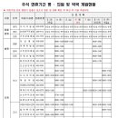 칠곡경북약국 이미지