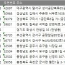 1공단로6길3L-6 | 전국 화학섬유직물직조업 주소록, 전화번호부 DB